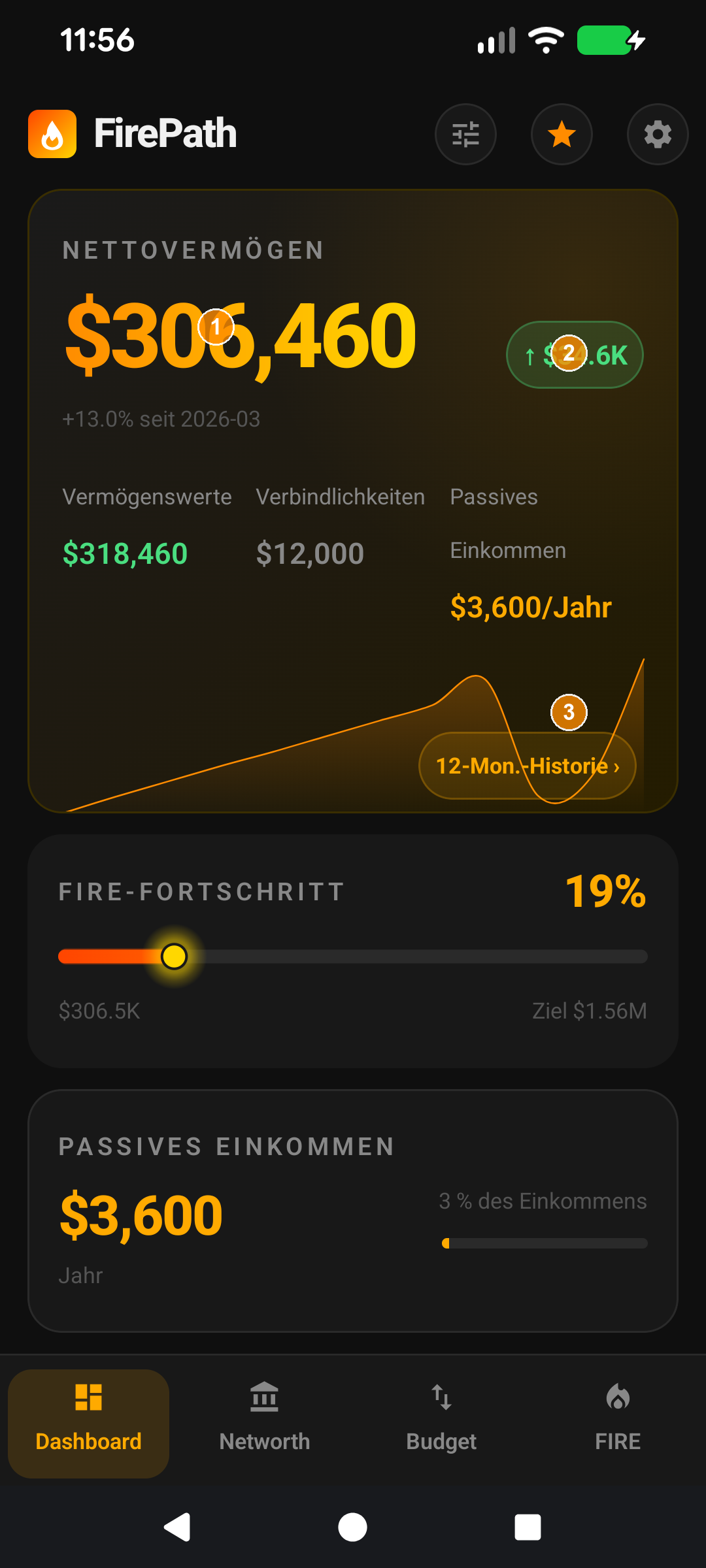 Dashboard-Hero mit Nettovermögen-Zahl und Monatsänderungs-Chip