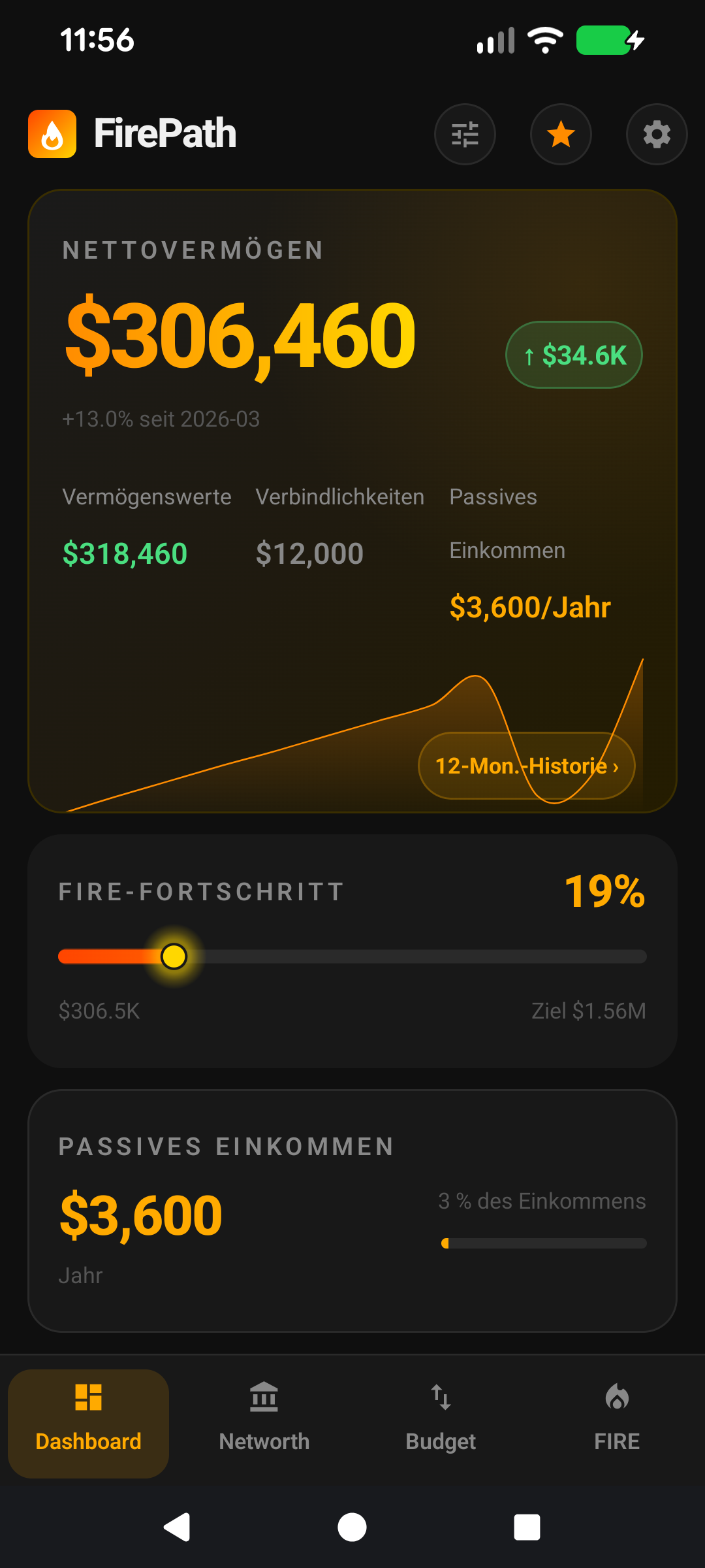 Das Dashboard: jede Karte erklärt