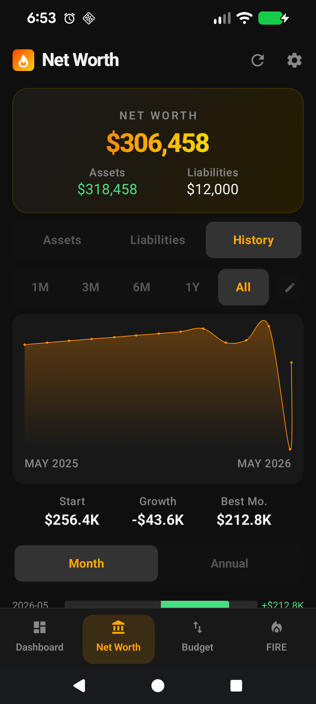 History chart with 6m / 1y / All chips locked on free tier