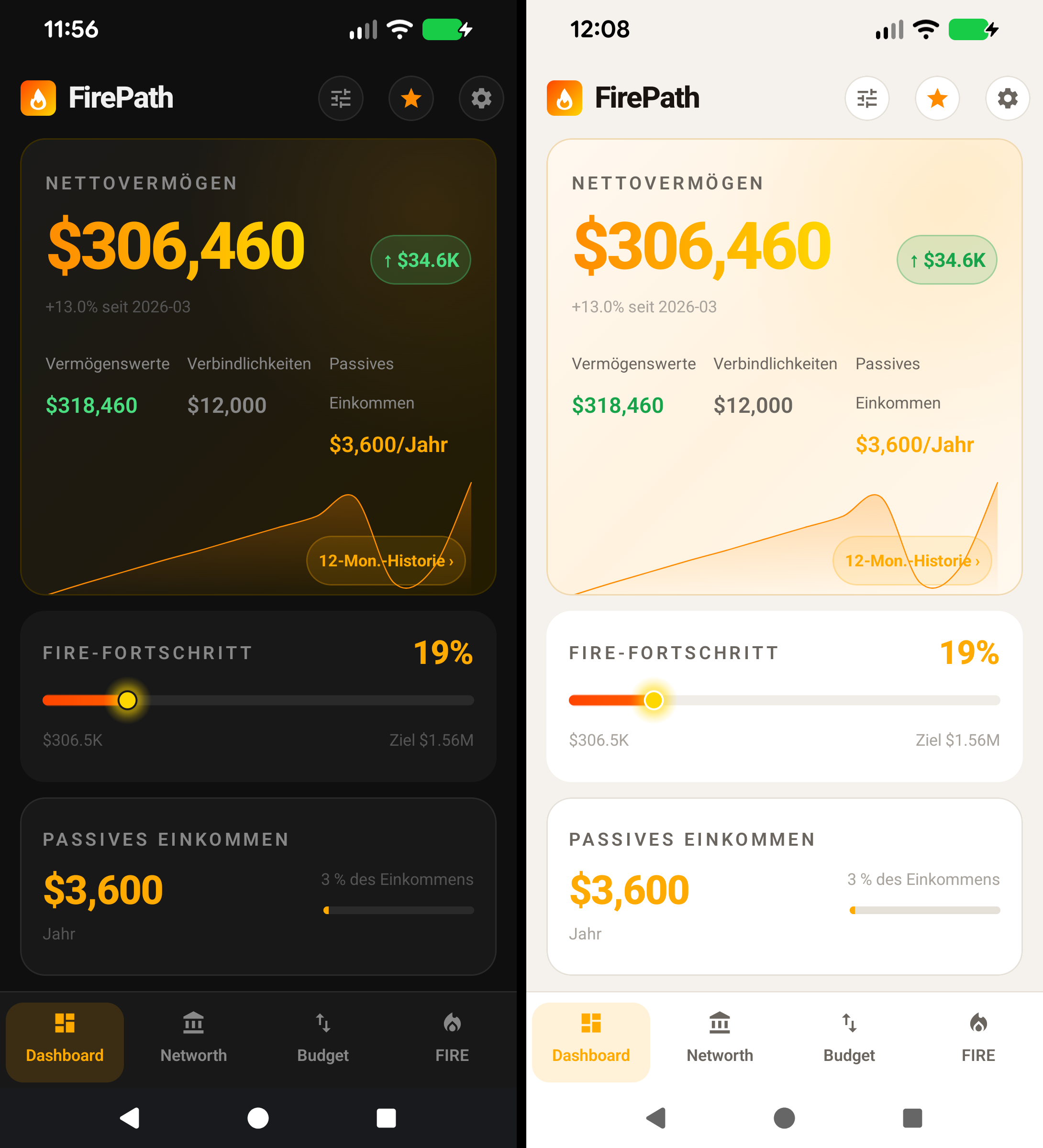 Dashboard in hellem und dunklem Design